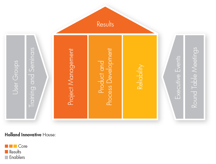 Holland-Innovative-House.png