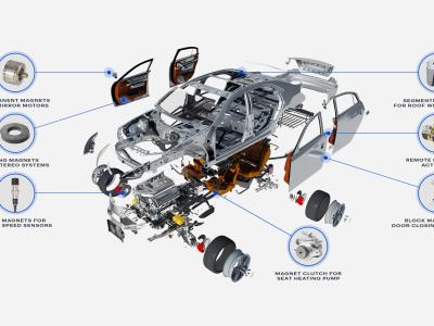 Goudsmit toont magneten voor automotive op de IZB in Wolfsburg