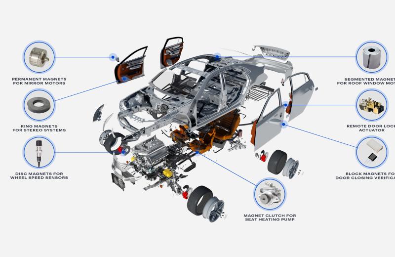 Goudsmit toont magneten voor automotive op de IZB in Wolfsburg