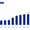 NTS claims second consecutive record year 