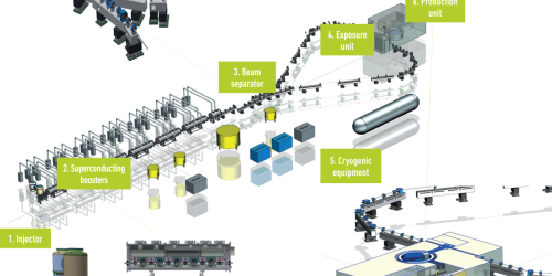 Medische isotopen geproduceerd in reactor met ‘s werelds hoogste vermogensdichtheid