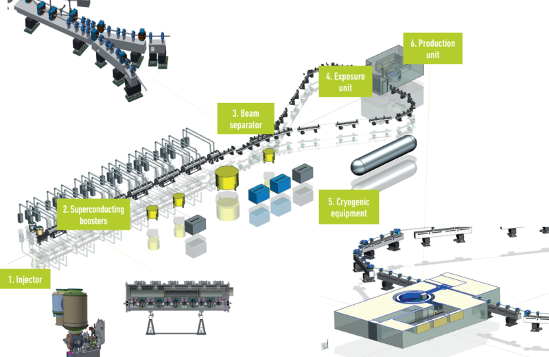 Medische isotopen geproduceerd in reactor met ‘s werelds hoogste vermogensdichtheid