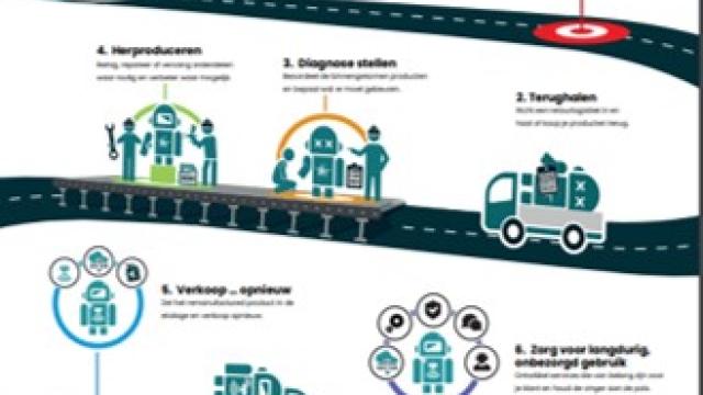 Business track remanufacturing voor leden van Brainport Industries op 17 mei 2024