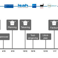 Fieldlab 'The Smart Connected Supplier Network'