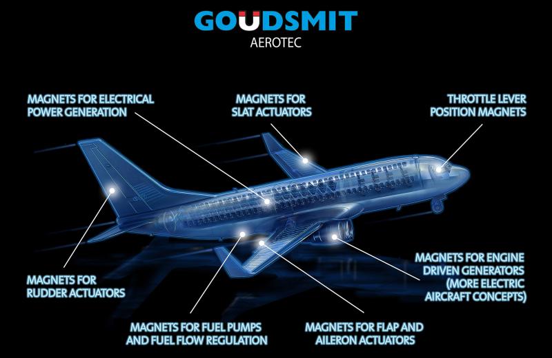 AS9100 CERTIFICERING VOOR GOUDSMIT MAGNETICS  